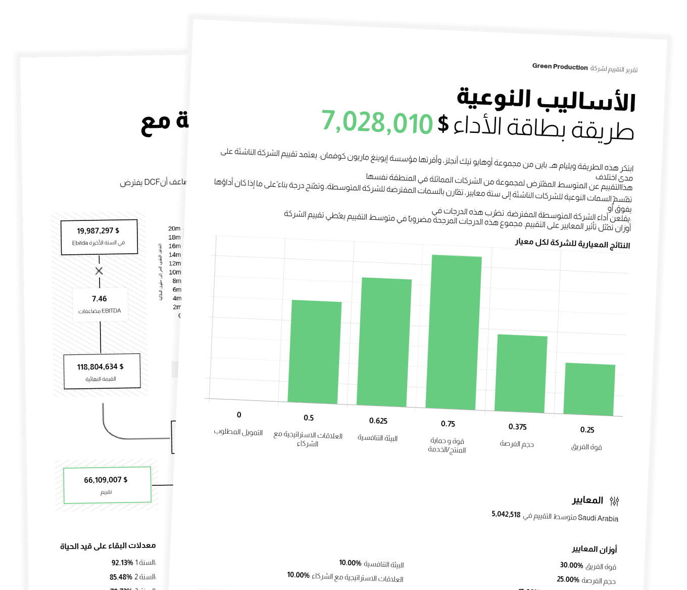  تقييم مبسّط وموثوق لشركتك الناشئة 